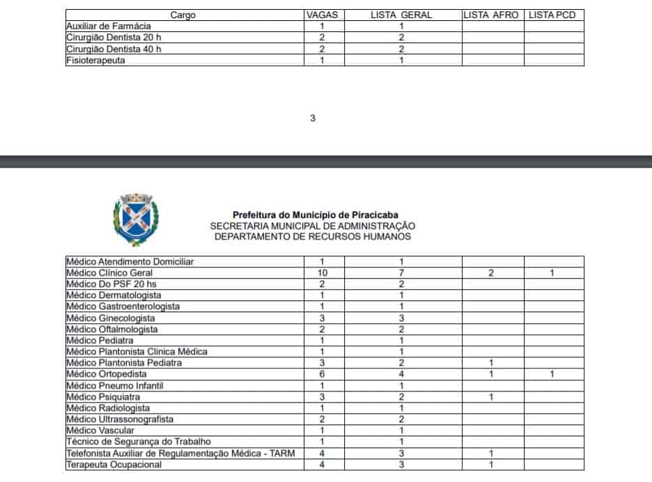 vagas 4 - Concurso Prefeitura de Piracicaba SP