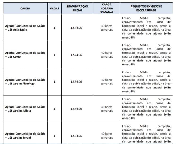 vagas01 - Concurso Prefeitura de Mar&iacute;lia SP: Inscri&ccedil;&otilde;es encerradas