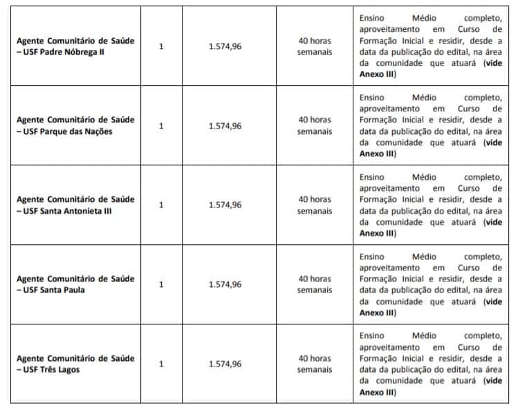 vagas03 - Concurso Prefeitura de Mar&iacute;lia SP: Inscri&ccedil;&otilde;es encerradas