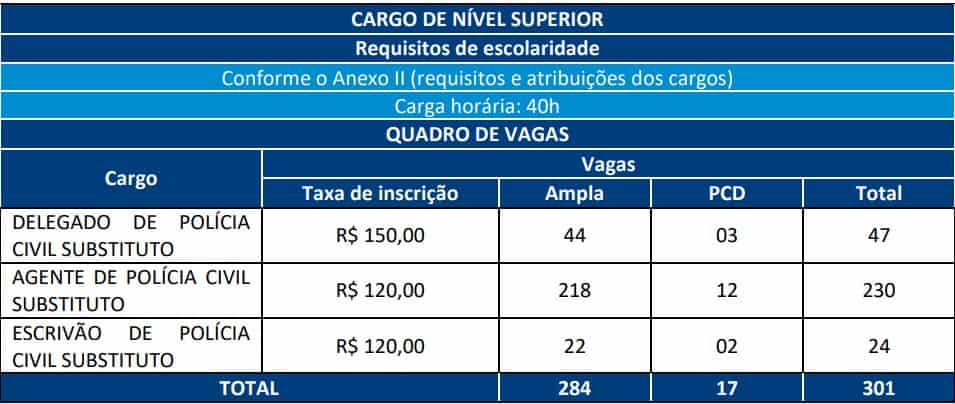 vagas concurso pc rn - Concurso PC RN: Inscrições Abrem na Quarta (2/12). São 301 vagas!