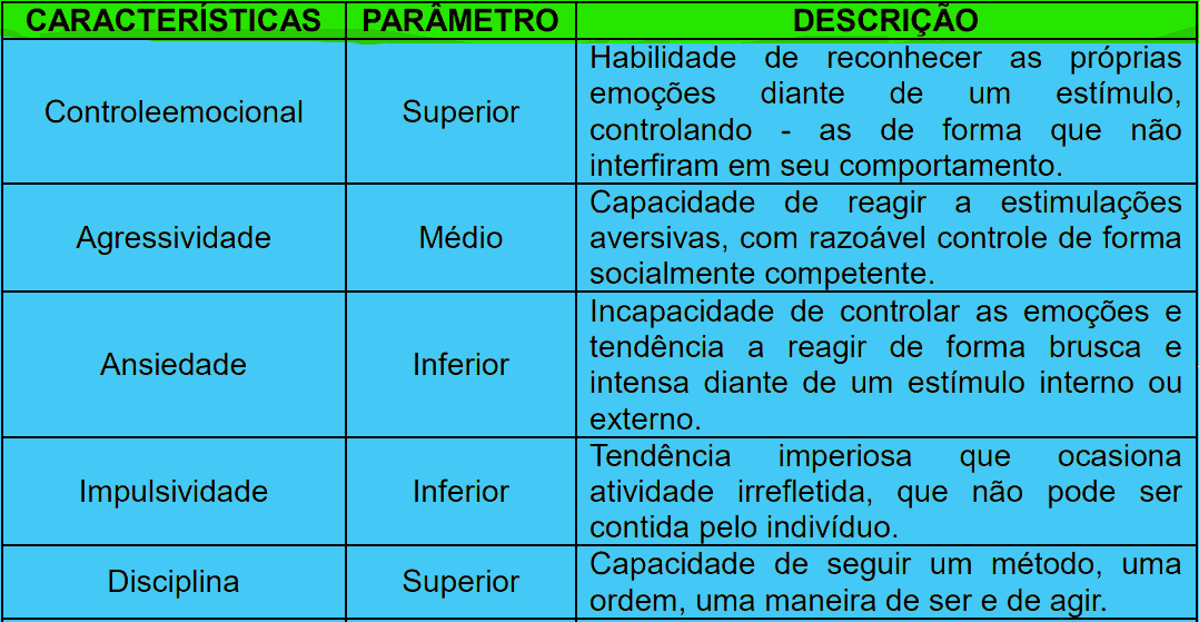 Avaliacao  - Concurso Guarda Municipal Campo Grande MS: Saiu o Edital para 273 vagas