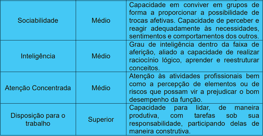 Avaliacao 1 1 - Concurso Guarda Municipal Campo Grande MS: Saiu o Edital para 273 vagas