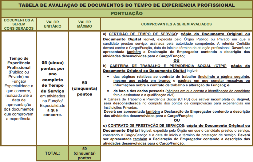 Avaliacao de experiencia profissional  - Processo Seletivo Prefeitura de Jaboticabal - SP