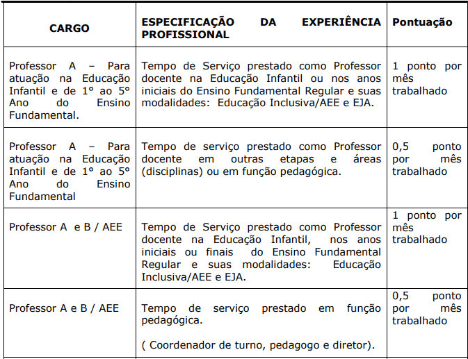 Processo Seletivo Prefeitura de Domingos Martins-ES Avaliacao de experiencia profissional 1 1 - Processo Seletivo Prefeitura de Domingos Martins-ES