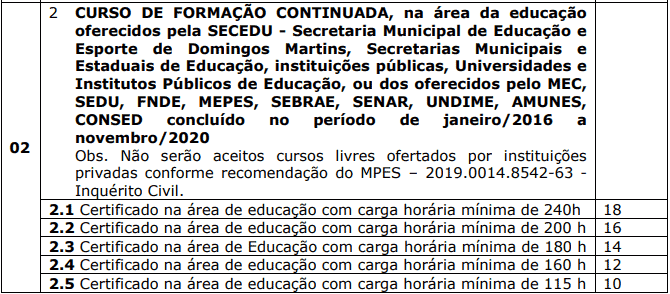 Processo Seletivo Prefeitura de Domingos Martins-ES Avaliacao de experiencia profissional 1 10 - Processo Seletivo Prefeitura de Domingos Martins-ES