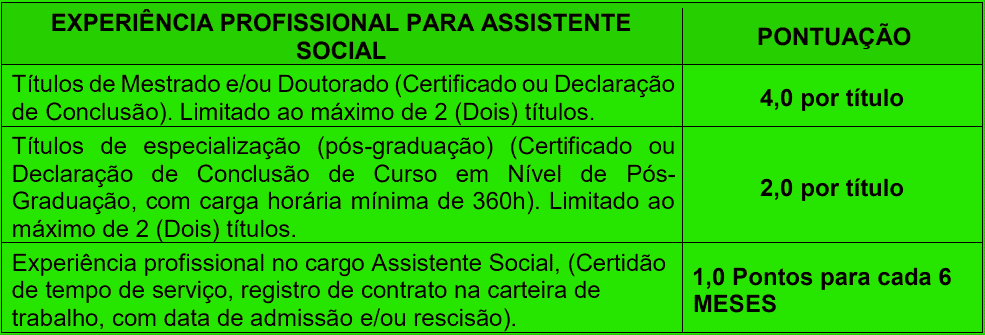 Avaliacao de experiencia profissional 1 12 - Processo seletivo Prefeitura de Ribeir&atilde;o das Neves MG: Inscri&ccedil;&otilde;es encerradas