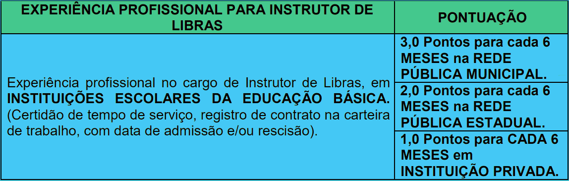 Avaliacao de experiencia profissional 1 15 - Processo seletivo Prefeitura de Ribeir&atilde;o das Neves MG: Inscri&ccedil;&otilde;es encerradas