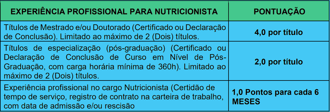 Avaliacao de experiencia profissional 1 17 - Processo seletivo Prefeitura de Ribeir&atilde;o das Neves MG: Inscri&ccedil;&otilde;es encerradas