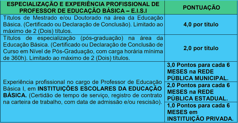 Avaliacao de experiencia profissional 1 19 - Processo seletivo Prefeitura de Ribeir&atilde;o das Neves MG: Inscri&ccedil;&otilde;es encerradas