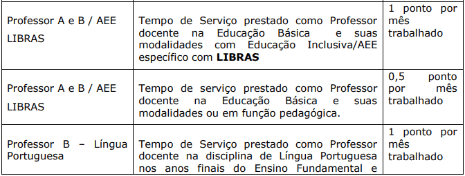 Avaliacao de experiencia profissional 1 2 - Processo Seletivo Prefeitura de Domingos Martins-ES