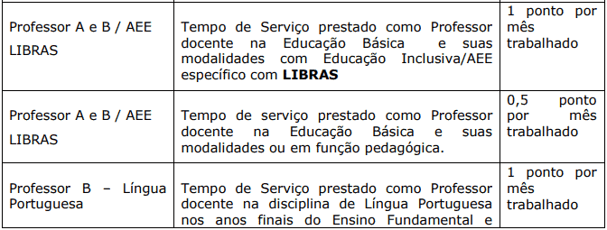 Processo Seletivo Prefeitura de Domingos Martins-ES Avaliacao de experiencia profissional 1 2 - Processo Seletivo Prefeitura de Domingos Martins-ES
