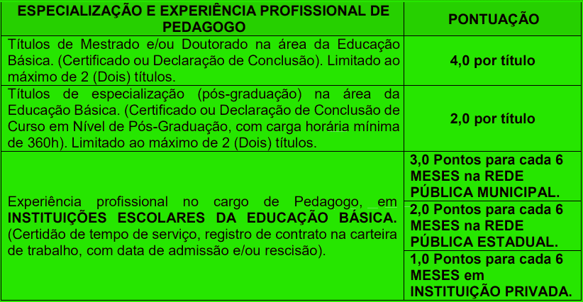 Avaliacao de experiencia profissional 1 20 - Processo seletivo Prefeitura de Ribeir&atilde;o das Neves MG: Inscri&ccedil;&otilde;es encerradas