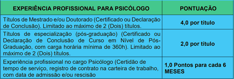 Avaliacao de experiencia profissional 1 21 - Processo seletivo Prefeitura de Ribeir&atilde;o das Neves MG: Inscri&ccedil;&otilde;es encerradas
