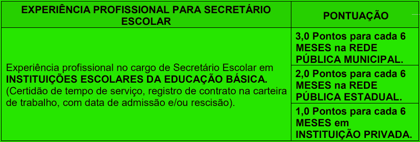 Avaliacao de experiencia profissional 1 22 - Processo seletivo Prefeitura de Ribeir&atilde;o das Neves MG: Inscri&ccedil;&otilde;es encerradas