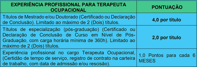Avaliacao de experiencia profissional 1 23 - Processo seletivo Prefeitura de Ribeir&atilde;o das Neves MG: Inscri&ccedil;&otilde;es encerradas