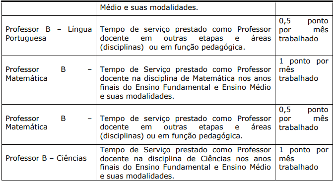 Processo Seletivo Prefeitura de Domingos Martins-ES Avaliacao de experiencia profissional 1 3 - Processo Seletivo Prefeitura de Domingos Martins-ES