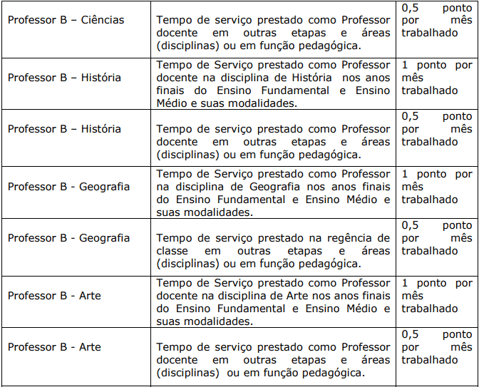 Processo Seletivo Prefeitura de Domingos Martins-ES Avaliacao de experiencia profissional 1 4 - Processo Seletivo Prefeitura de Domingos Martins-ES