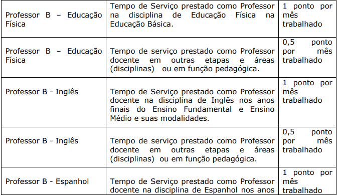 Processo Seletivo Prefeitura de Domingos Martins-ES Avaliacao de experiencia profissional 1 5 - Processo Seletivo Prefeitura de Domingos Martins-ES