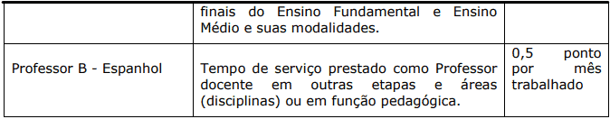 Processo Seletivo Prefeitura de Domingos Martins-ES Avaliacao de experiencia profissional 1 6 - Processo Seletivo Prefeitura de Domingos Martins-ES
