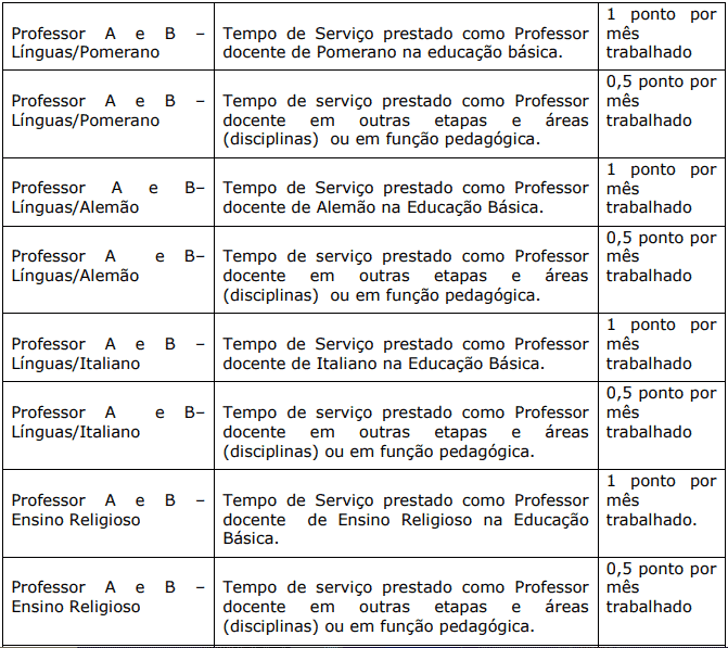 Processo Seletivo Prefeitura de Domingos Martins-ES Avaliacao de experiencia profissional 1 7 - Processo Seletivo Prefeitura de Domingos Martins-ES