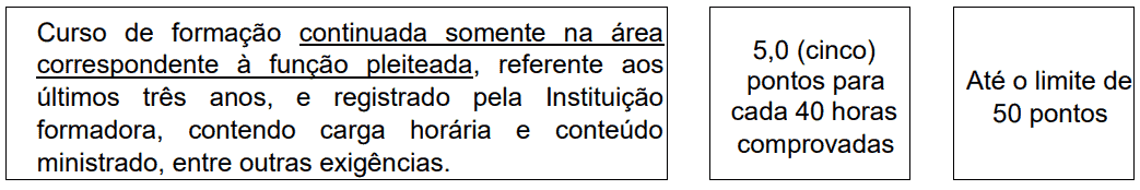Avaliacao de titulos  - Processo Seletivo Prefeitura de Sapezal MT
