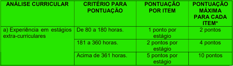 Processo Seletivo Residência IGES DF: Inscrições encerradas analise curricular - Processo Seletivo Residência IGES DF: Inscrições encerradas