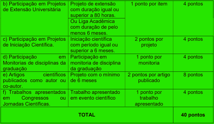 Processo Seletivo Residência IGES DF: Inscrições encerradas analise curricular 1 1 - Processo Seletivo Residência IGES DF: Inscrições encerradas