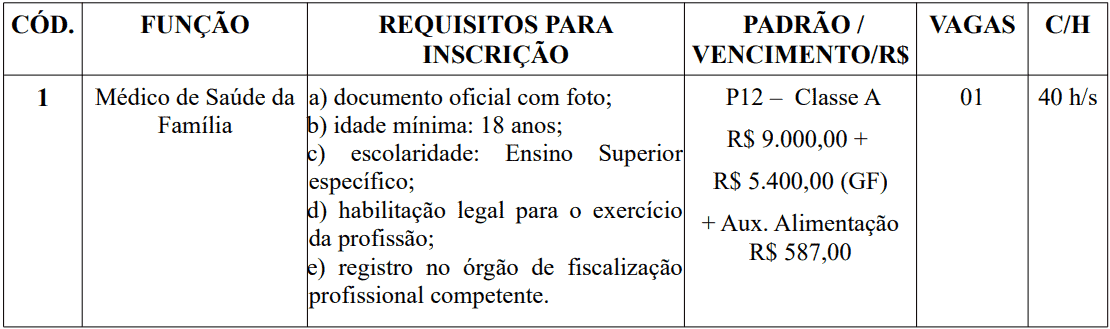 cargos  - Processo Seletivo Prefeitura de Santa Cruz do Sul-RS