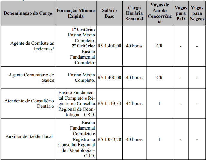 cargos 1 1 - Processo Seletivo Prefeitura de Bom Despacho-MG: Provas dia 24/01/21