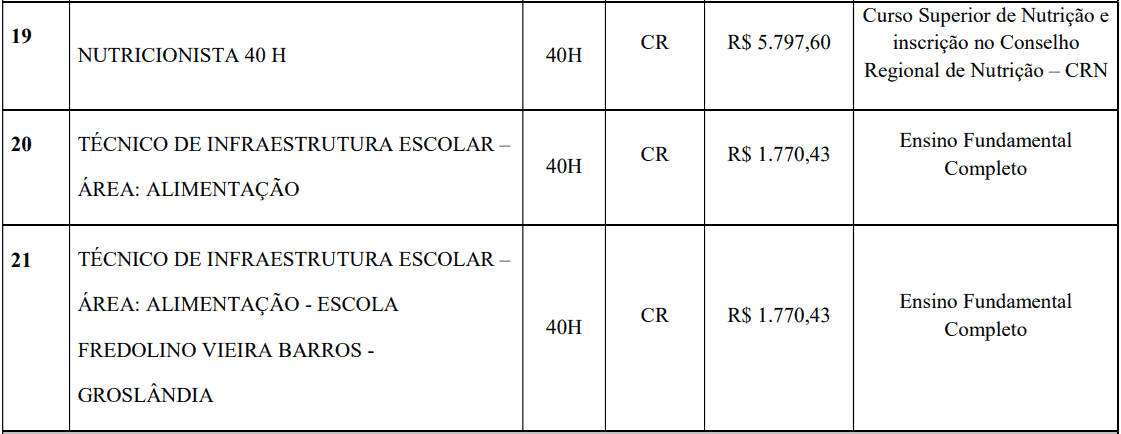 cargos 1 100 - Processo Seletivo Prefeitura de Lucas do Rio Verde - MT: Provas previstas para dia 24/01/21