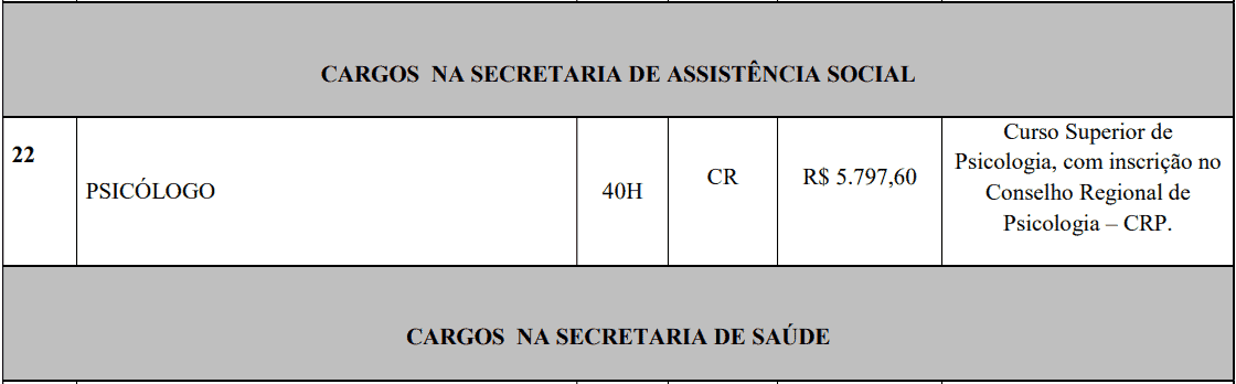 cargos 1 101 - Processo Seletivo Prefeitura de Lucas do Rio Verde - MT: Provas previstas para dia 24/01/21