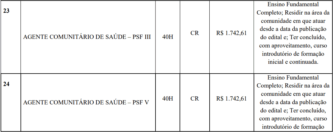 cargos 1 102 - Processo Seletivo Prefeitura de Lucas do Rio Verde - MT: Provas previstas para dia 24/01/21