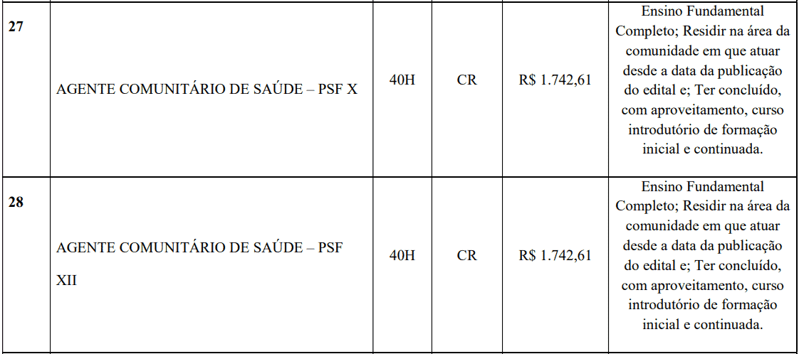 cargos 1 104 - Processo Seletivo Prefeitura de Lucas do Rio Verde - MT: Provas previstas para dia 24/01/21