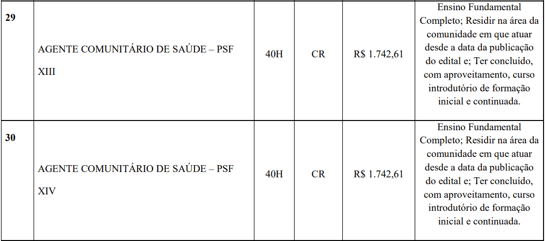 cargos 1 105 - Processo Seletivo Prefeitura de Lucas do Rio Verde - MT: Provas previstas para dia 24/01/21