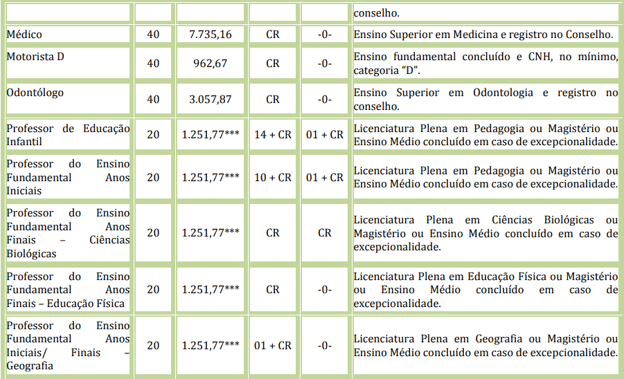 Processo Seletivo da Prefeitura de Pontes e Lacerda - MT: Provas dia 10/01/21 cargos 1 11 - Processo Seletivo da Prefeitura de Pontes e Lacerda - MT: Provas dia 10/01/21