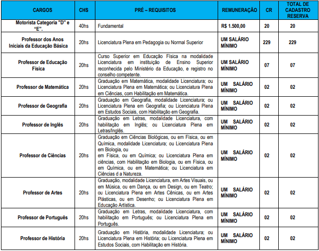 cargos 1 111 - Processo Seletivo Prefeitura de Parnaíba-PI: Inscrições encerradas