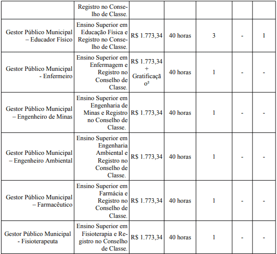 Processo Seletivo Prefeitura de Bom Despacho - MG: Provas dia 24 de janeiro de 2021 cargos 1 113 - Processo Seletivo Prefeitura de Bom Despacho - MG: Provas dia 24 de janeiro de 2021
