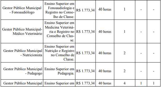 Processo Seletivo Prefeitura de Bom Despacho - MG: Provas dia 24 de janeiro de 2021 cargos 1 114 - Processo Seletivo Prefeitura de Bom Despacho - MG: Provas dia 24 de janeiro de 2021