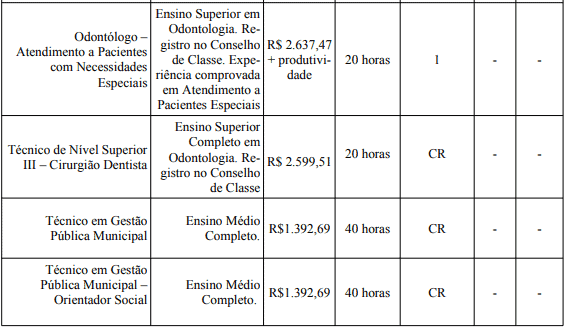 Processo Seletivo Prefeitura de Bom Despacho - MG: Provas dia 24 de janeiro de 2021 cargos 1 117 - Processo Seletivo Prefeitura de Bom Despacho - MG: Provas dia 24 de janeiro de 2021