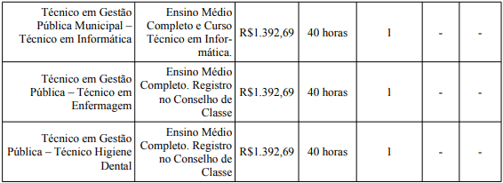 Processo Seletivo Prefeitura de Bom Despacho - MG: Provas dia 24 de janeiro de 2021 cargos 1 118 - Processo Seletivo Prefeitura de Bom Despacho - MG: Provas dia 24 de janeiro de 2021