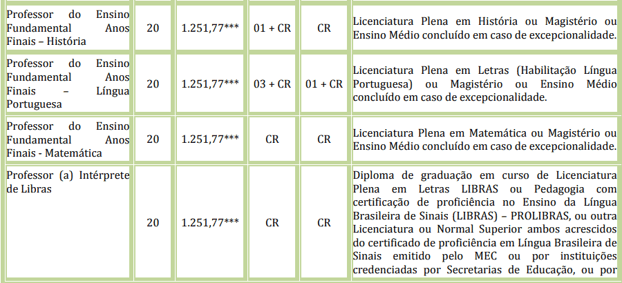 Processo Seletivo da Prefeitura de Pontes e Lacerda - MT: Provas dia 10/01/21 cargos 1 12 - Processo Seletivo da Prefeitura de Pontes e Lacerda - MT: Provas dia 10/01/21