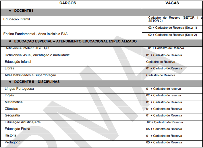 Processo Seletivo Prefeitura de Anchieta (ES) com 37 vagas: Inscrições encerradas cargos 1 120 - Processo Seletivo Prefeitura de Anchieta (ES) com 37 vagas: Inscrições encerradas