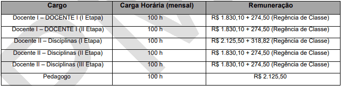 Processo Seletivo Prefeitura de Anchieta (ES) com 37 vagas: Inscrições encerradas cargos 1 121 - Processo Seletivo Prefeitura de Anchieta (ES) com 37 vagas: Inscrições encerradas