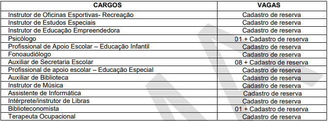 Processo Seletivo Prefeitura de Anchieta (ES) com 37 vagas: Inscrições encerradas cargos 1 122 - Processo Seletivo Prefeitura de Anchieta (ES) com 37 vagas: Inscrições encerradas