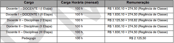 Processo Seletivo Prefeitura de Anchieta (ES) com 37 vagas: Inscrições encerradas cargos 1 123 - Processo Seletivo Prefeitura de Anchieta (ES) com 37 vagas: Inscrições encerradas