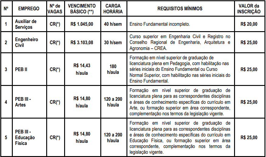 cargos 1 124 - Processo Seletivo Prefeitura de Capela do Alto - SP: Inscrições encerradas