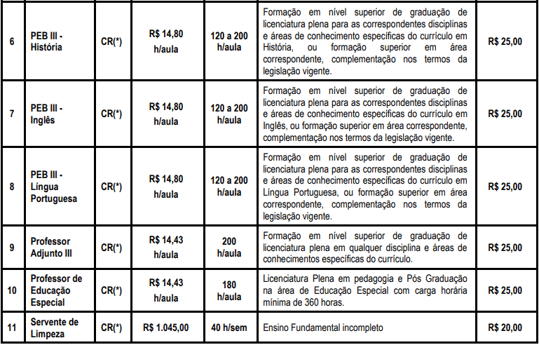 cargos 1 125 - Processo Seletivo Prefeitura de Capela do Alto - SP: Inscrições encerradas