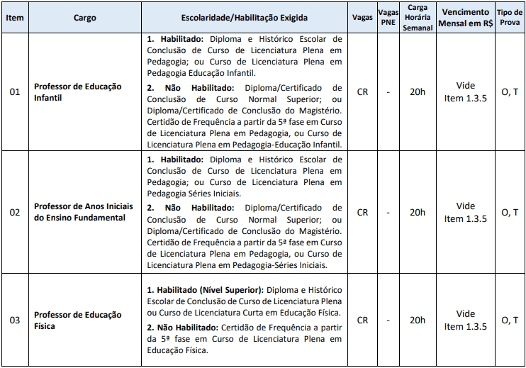 cargos 1 126 - Processo Seletivo Munic&iacute;pio de Ponte Serrada - SC: Inscri&ccedil;&otilde;es Abertas