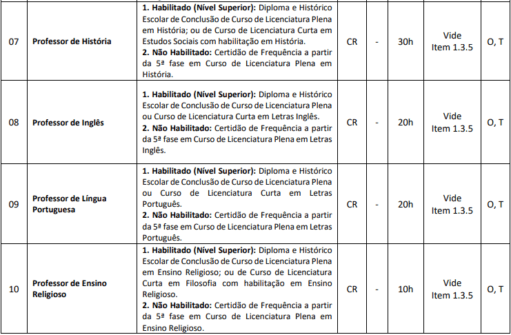 cargos 1 129 - Processo Seletivo Munic&iacute;pio de Ponte Serrada - SC: Inscri&ccedil;&otilde;es Abertas