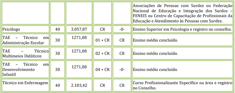 Processo Seletivo da Prefeitura de Pontes e Lacerda - MT: Provas dia 10/01/21 cargos 1 13 - Processo Seletivo da Prefeitura de Pontes e Lacerda - MT: Provas dia 10/01/21